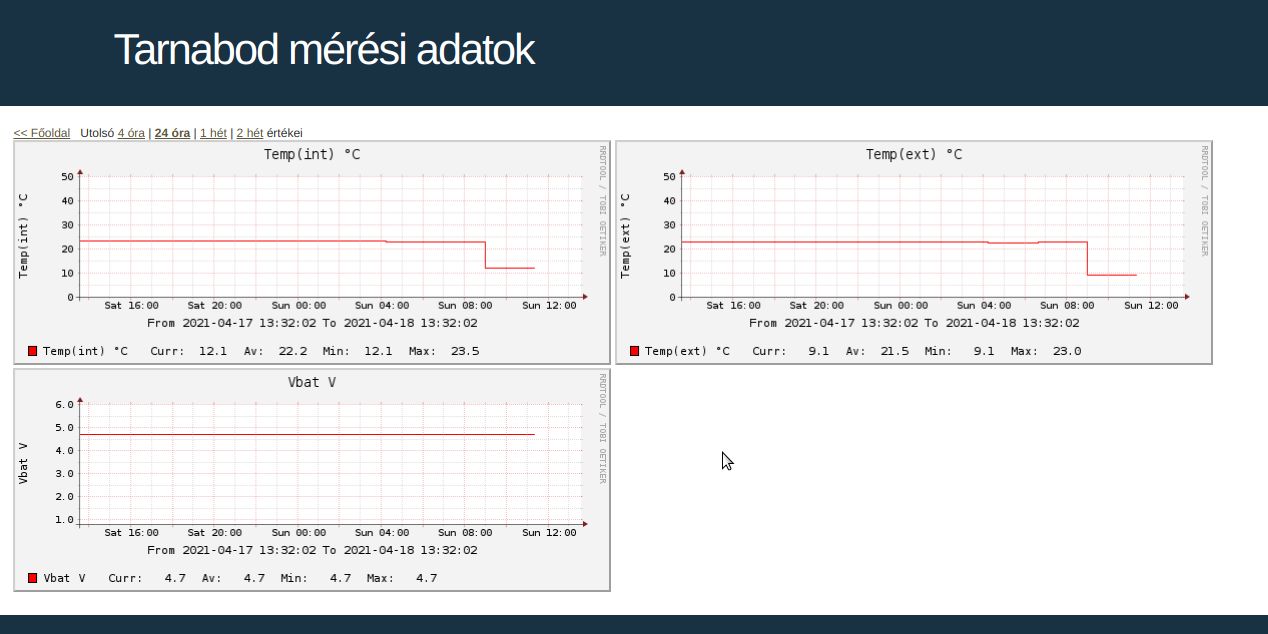 LoRaWAN talajszonda – további kép